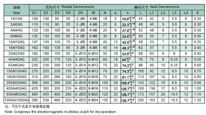 多片式電磁離合器規(guī)格型號尺寸參數表