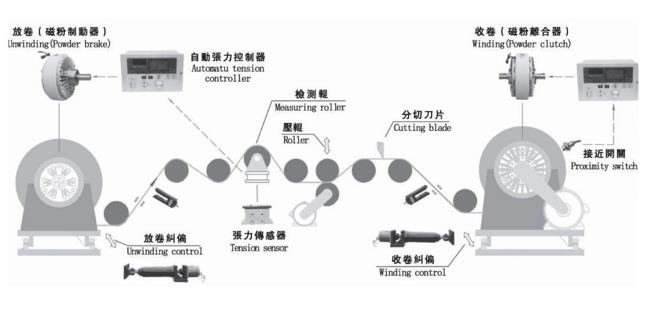磁粉離合器制動(dòng)器收卷放卷 磁粉離合器制動(dòng)器收卷放卷