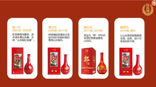 紅花郎宣布停產(chǎn),郎酒開(kāi)啟新一輪質(zhì)變飛躍